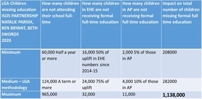 What Counts as Evidence in the Understanding of School Exclusion in England?